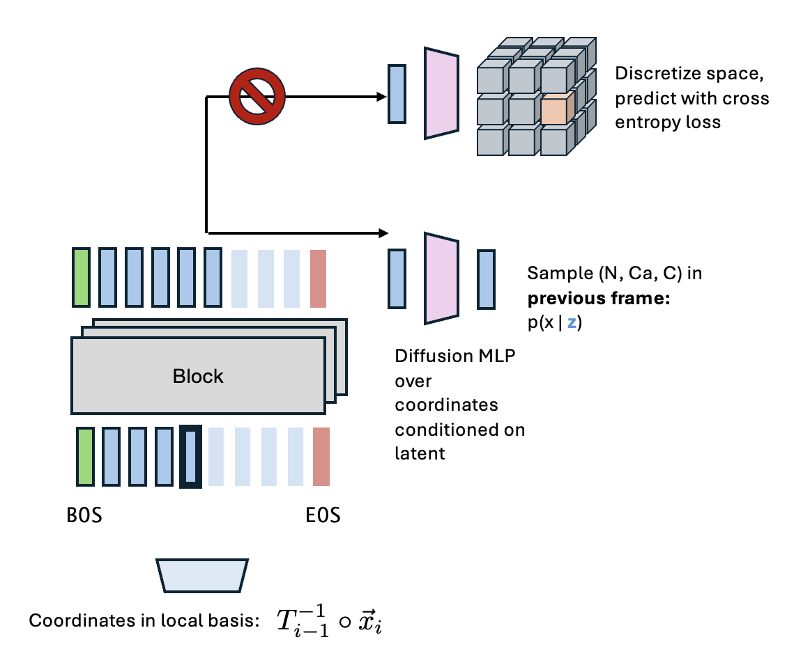 Reference frame approach