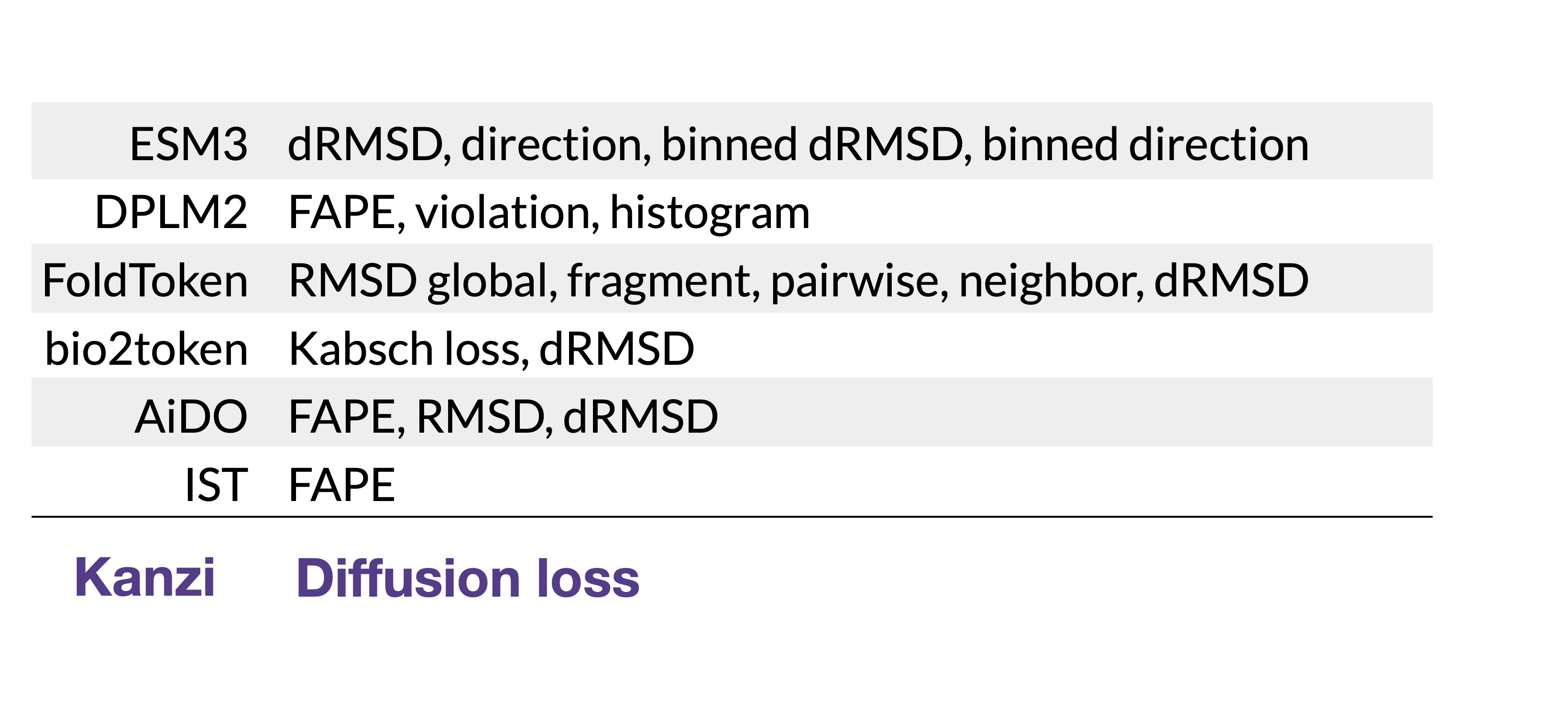 Loss function comparison